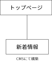 AddVal Connect(アドバルコネクト)のサイトマップ