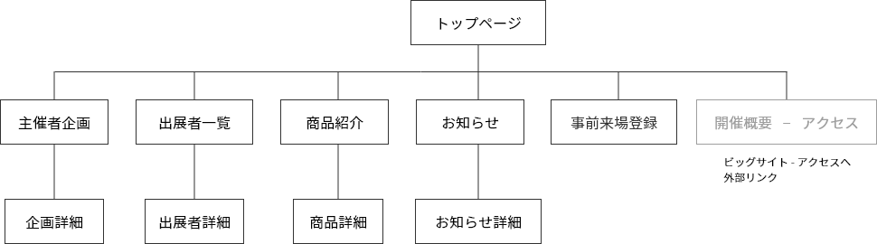 三井食品FOOD SHOW 2023のサイトマップ