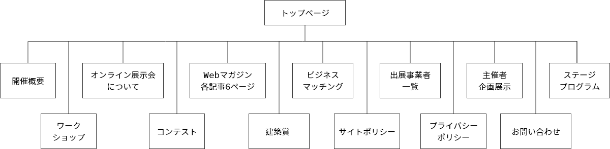 WOOD COLLECTION（モクコレ）2024のサイトマップ
