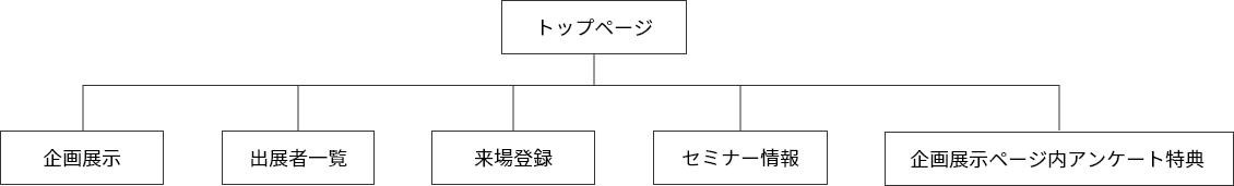 木と暮らしの博覧会のサイトマップ