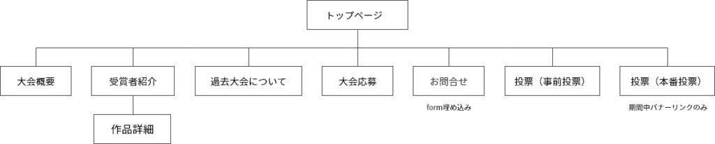 手帳甲子園のサイトマップ