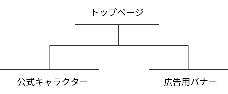 第3回 日本観光ショーケースのサイトマップ
