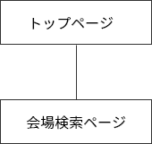 イベント準備・らくらくシリーズ For就活・進学イベントのサイトマップ