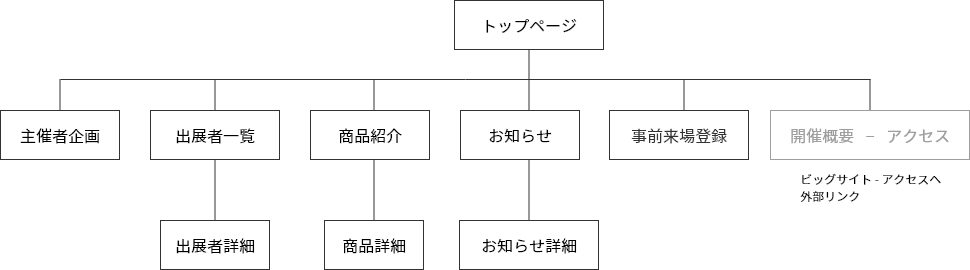 三井物産流通グループFOOD SHOW 2024のサイトマップ