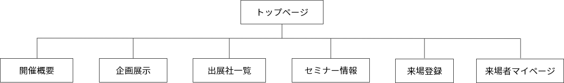 木と暮らしの博覧会®のWebサイトマップ