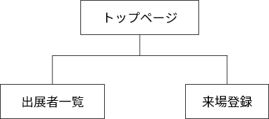 三井物産流通グループFOOD SHOW 2025のサイトマップ